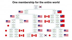 One Membership For The Entire World